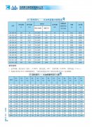 RJ型热网换热器
